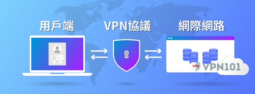 VPN | by yaox0539