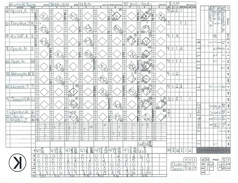 21-05-24 Orioles vs. Twins Scorecard