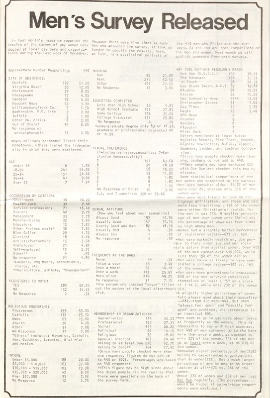 LGBT-mens-survey-results1977