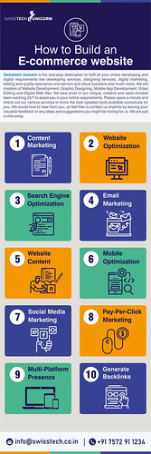 Complete Ecommerce Web Design & Development Website | by swisstech.submission