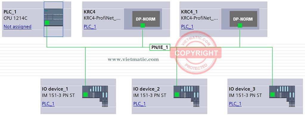 Hướng dẫn lập trình PLC Siemens S7 1200 "Step by step" cho người mới bắt đầu