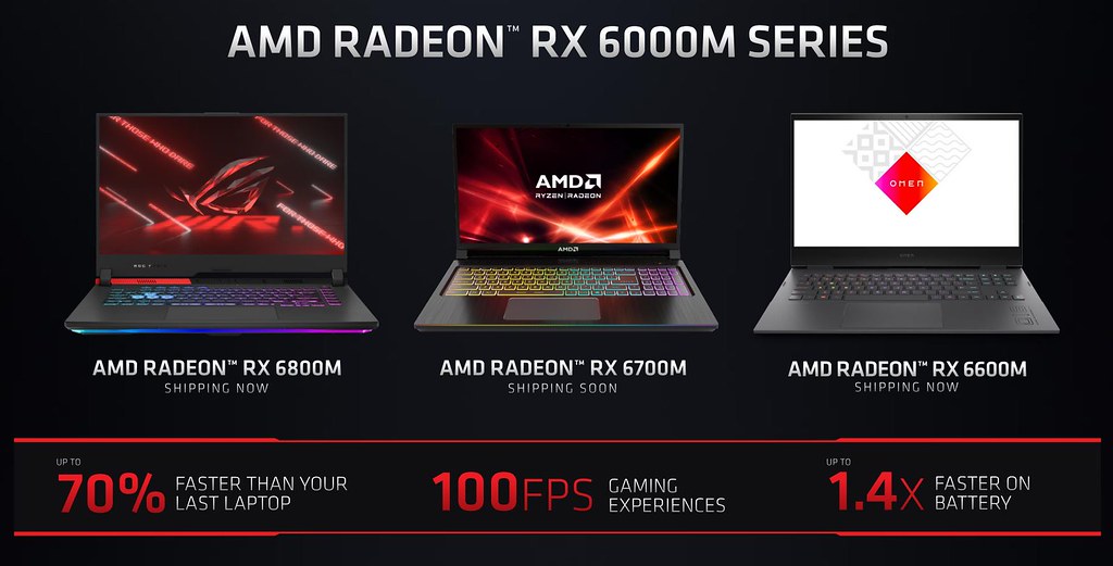 Radeon RX 6000M