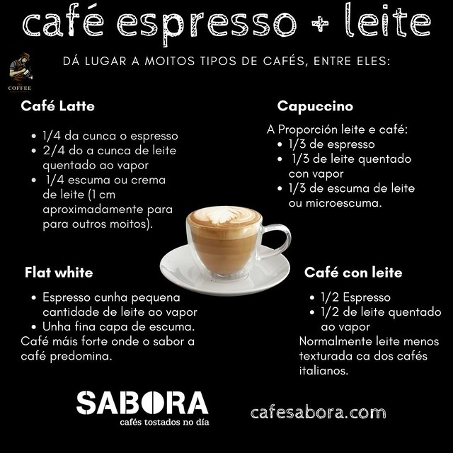  Infografía con catro tipos de cafés con leite con base nun  espresso