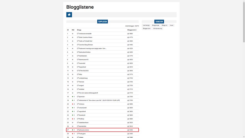 liste over norske blogger