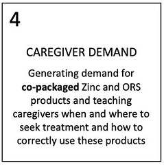 Prong 4 - Caregiver Demand