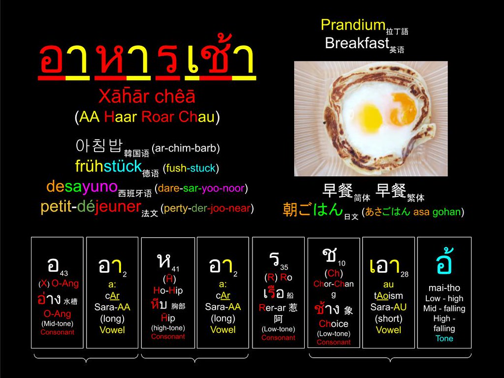 Thai Word : อาหารเช้า Xāh̄ār chêā 早餐 Breakfast 朝ごはん (Sarapan Pagi) Sarapan