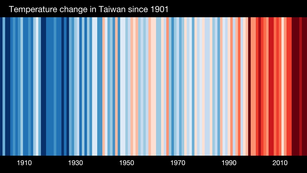 ASIA-Taiwan--1901-2020-BK-withlabels