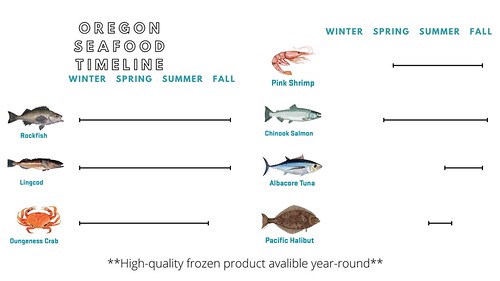 **High-quality frozen product avalible year-round**