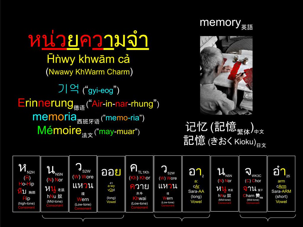 Word of the Day : หน่วยความจำ  (Nwawy KhWarm Charm) 记忆 (記憶) Memory 記憶 (きおく Kioku) 기억 Erinnerung (Ingatan)