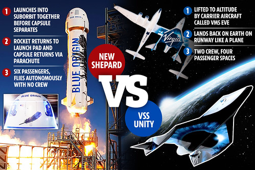 Blue Origin de Amazon tras Virgin Galactic, segunda fórmula de turismo espacial