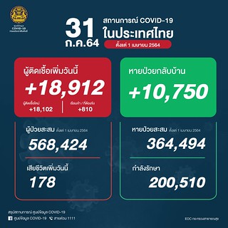thai covid report 31jul2021