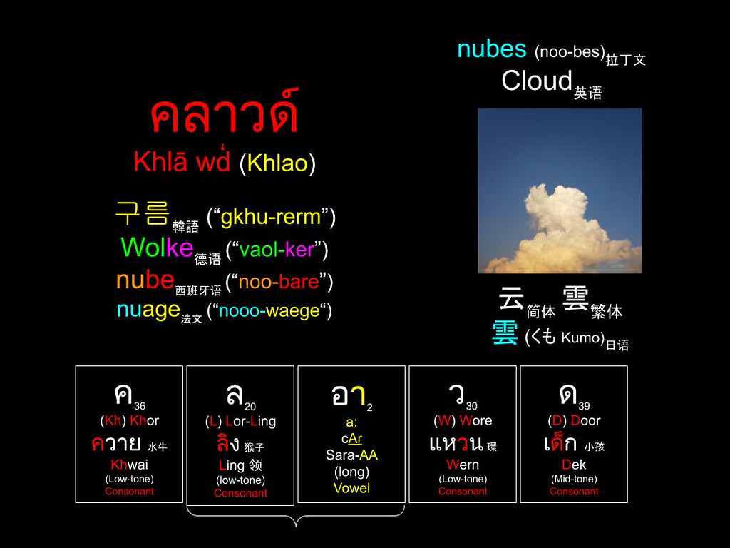 Word of the Day: คลาวด์ (Khlao) 雲 (雲) Cloud 雲 (くも Kumo) 구름 (“ghu-lerm”) Wolke Awan