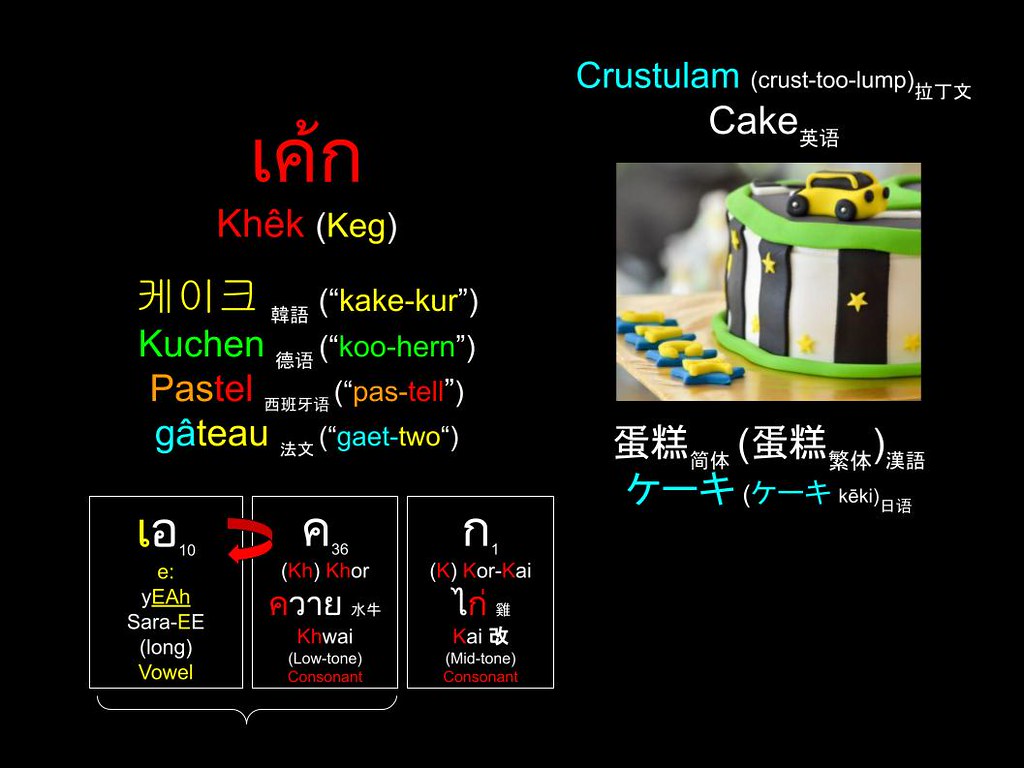 Word of the Day: เค้ก (Keg) 蛋糕 (蛋糕) Cake ケーキ (ケーキ kēki) 케이크 (“cale-kur”) Kuchen Kek Kue