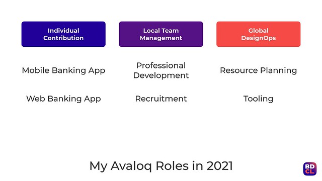 My Avaloq Roles in 2021