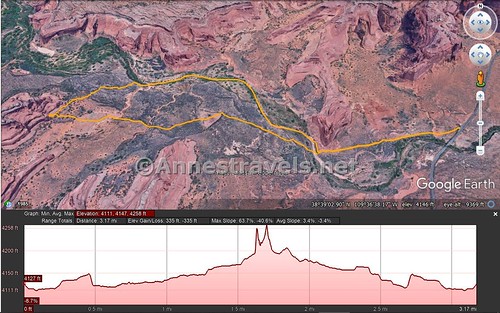 Visual trail map and elevation profile for my hike (sans The Tunnel) to Ring Arch, Arches National Park, Utah