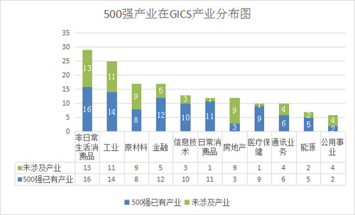 何志毅文章-1