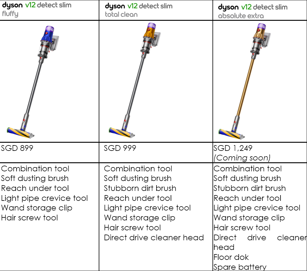 New Arrival: Dyson V12 Detect Slim Vacuum Cleaner with Laser 