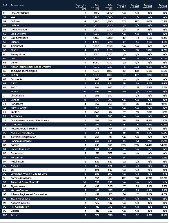 Авиа19-2