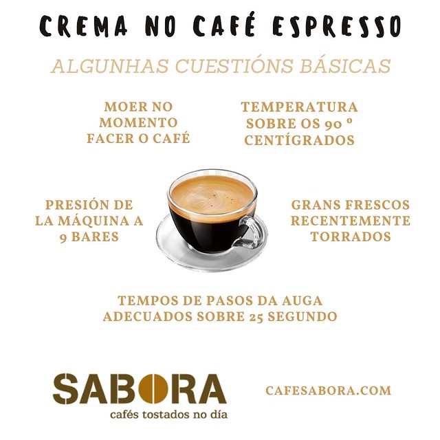 Algnhas cuestións para lograr unha boa crema no café espresso