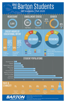 All Students Infographic