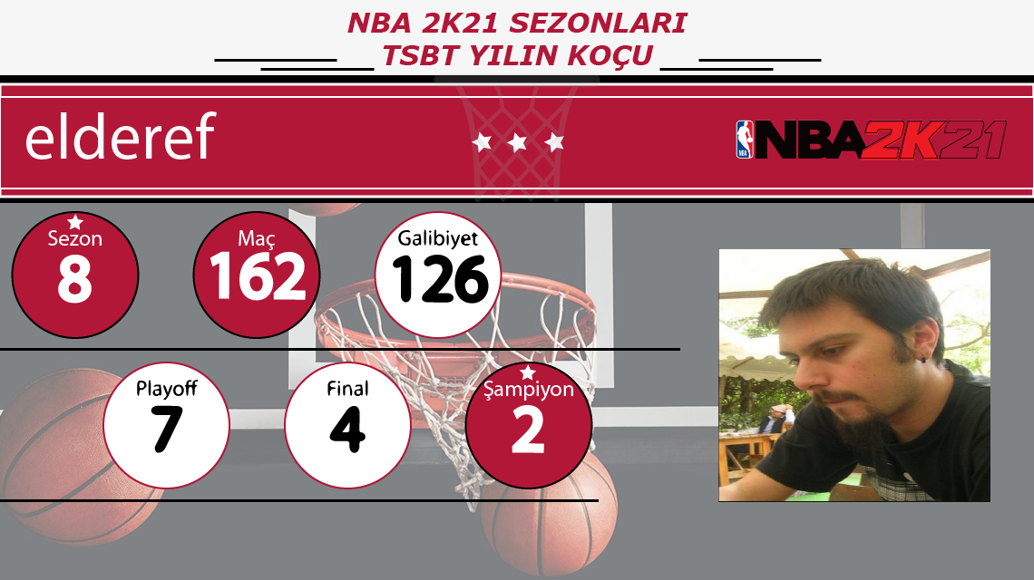 TSBT NBA 2K21 Sezonları Yılın Koçu