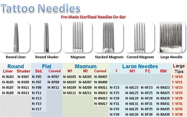 Tattoo Needle Sizes - A Guide For The Best Tattoo