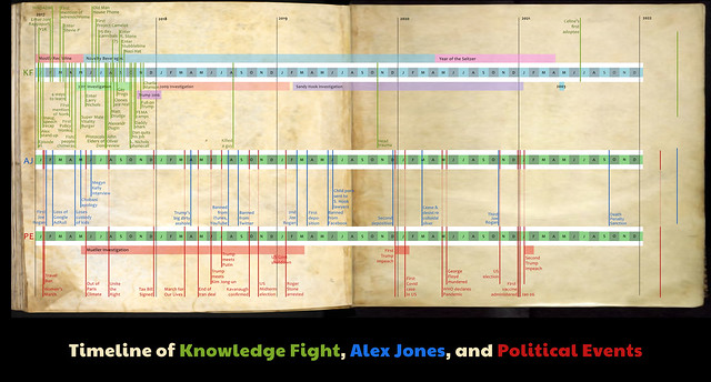Knowledge Fight and Alex Jones Timeline - Work in Progress