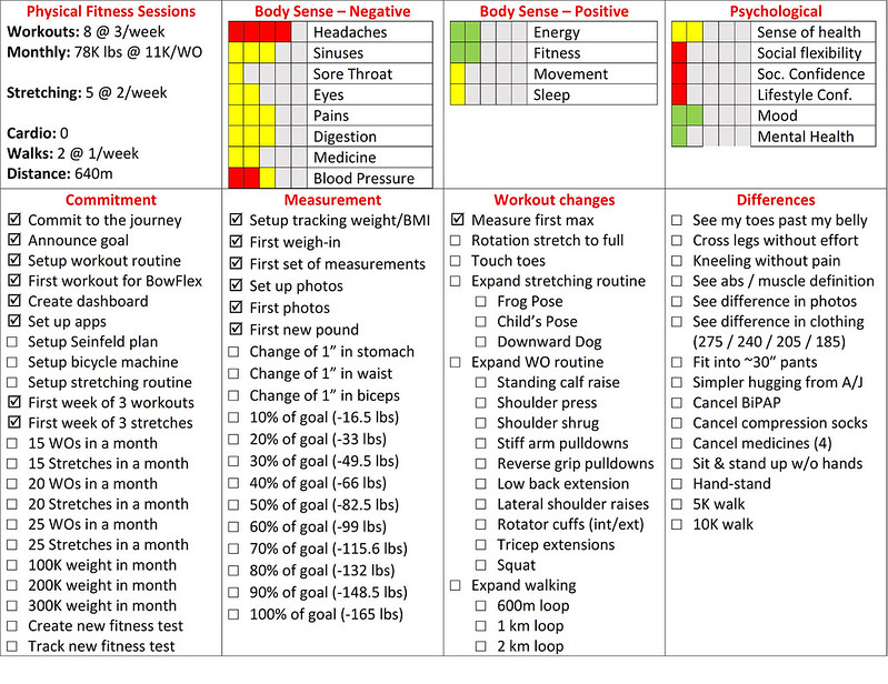 Dashboard 21-09