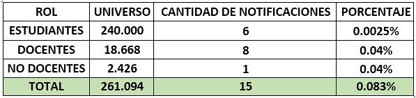 2021-10-06EDUCACION:Cuidar Escuelas: se afianza la presencialidad plena con bajo porcentaje de contagios