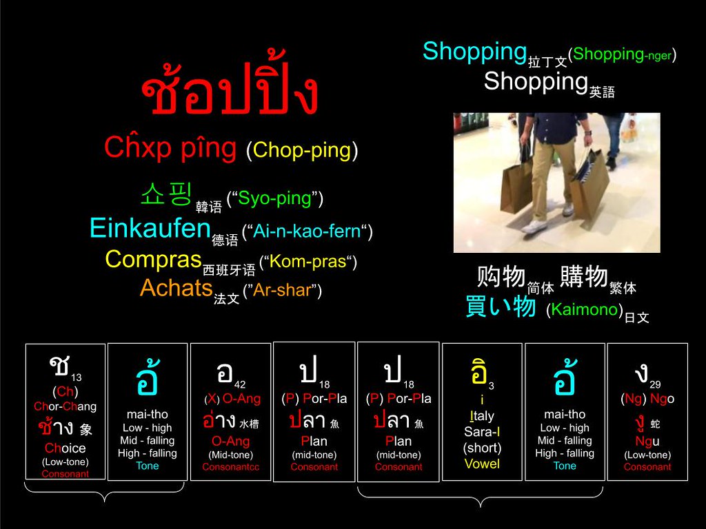 Word of the Day: ช้อปปิ้ง (Chop-ping) 购物 (購物) Shopping 買い物 (かいもの Kaimono) 쇼핑 (“Syo-ping”) Einkaufen (Membeli-belah)