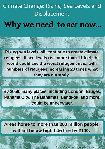 Climate Change: Rising Sea Levels and Displacement