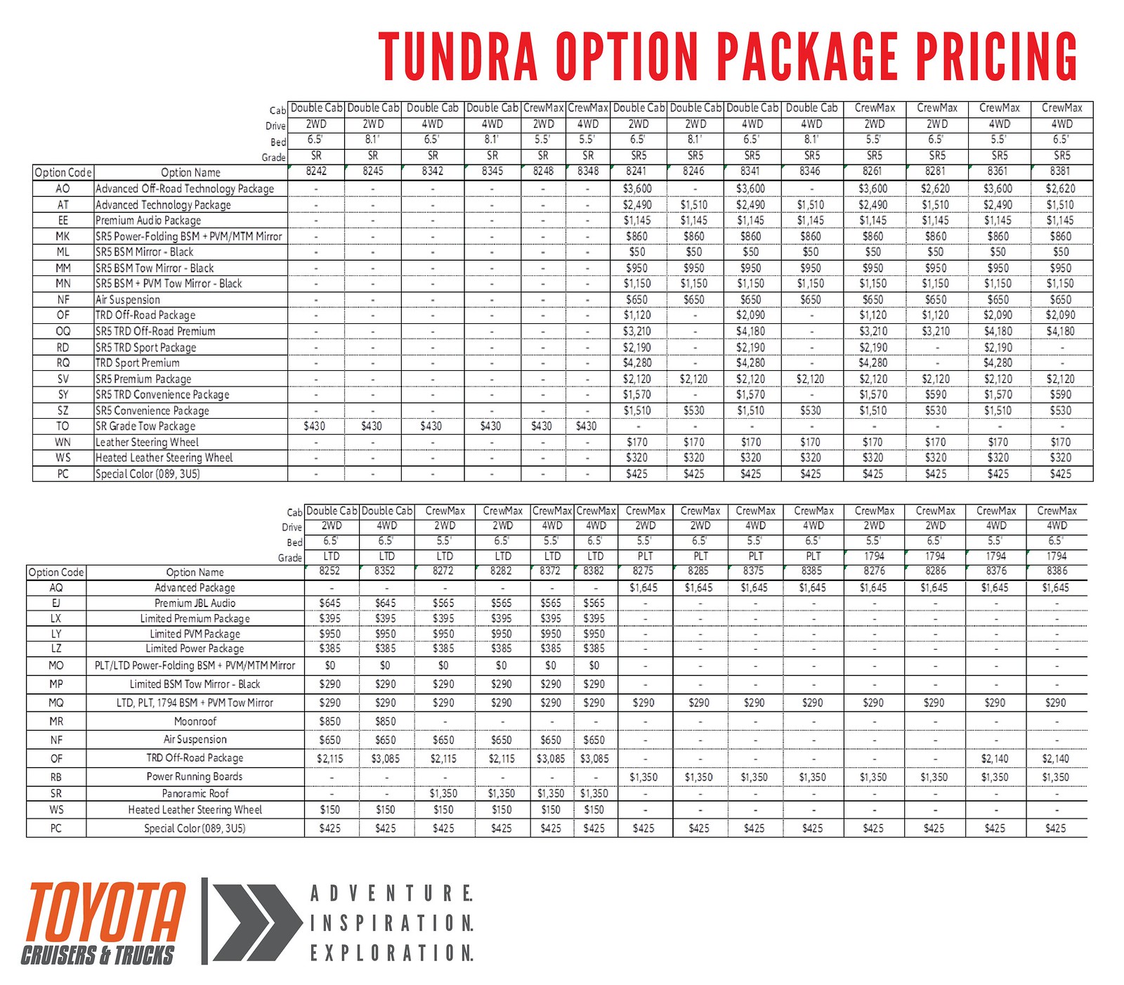 2022 Tundra option package pricing