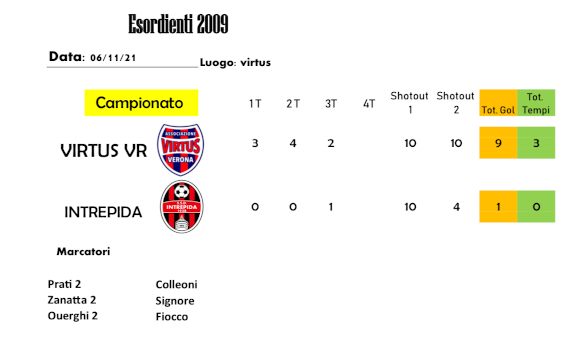 Esordienti 2009: Gli ex non perdonano, arriva la 3 vittoria in campionato - 1