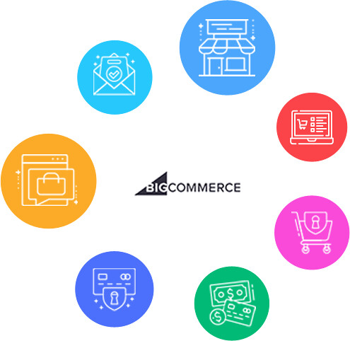 Custom and Affordable BigCommerce Development Services | Flickr