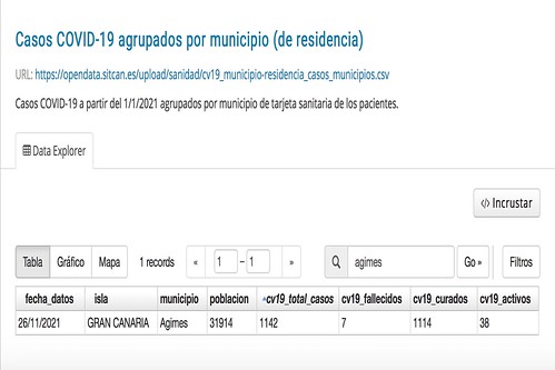Datos de la incidencia del coronavirus en Agüimes