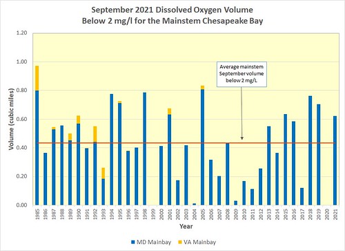Graphic of hypoxic volume in September 2021