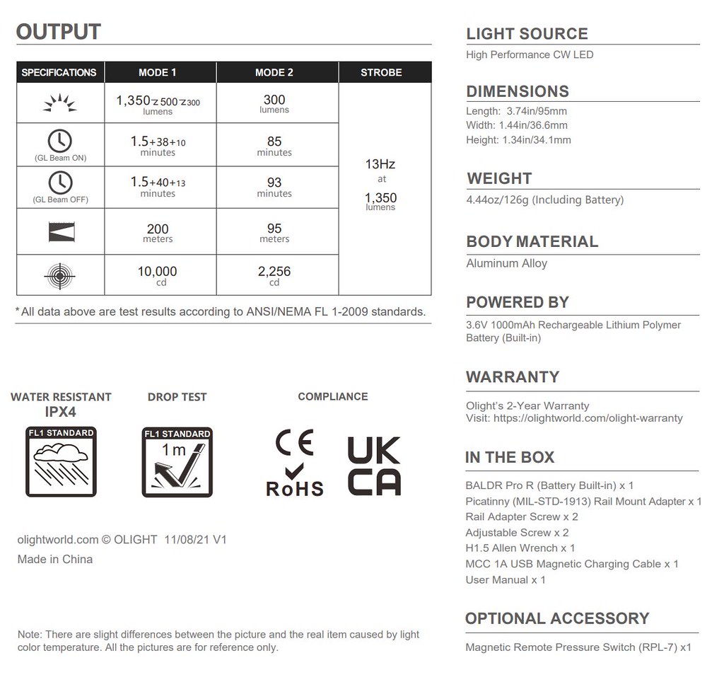 OLIGHT BALDR Pro R 17