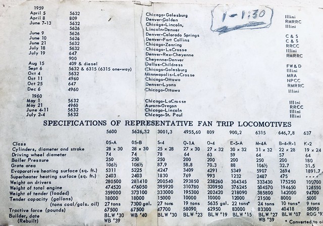 Past list Burlington Steam excursions 1955-60. #2