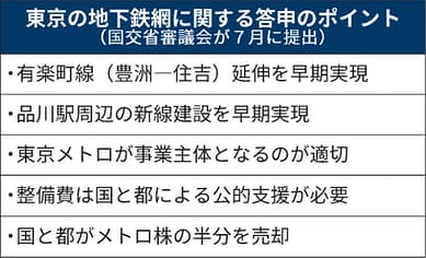 きょうのことば 東京メトロとは
