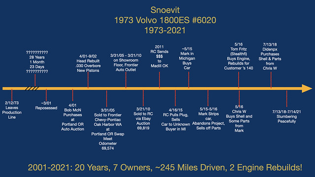 1973 Volvo 1800ES Timeline #1.001