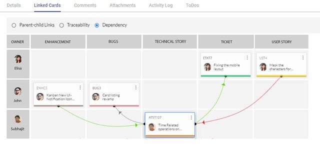 Visual, Real-time - Collaborative Project Management - SwiftEnterprise