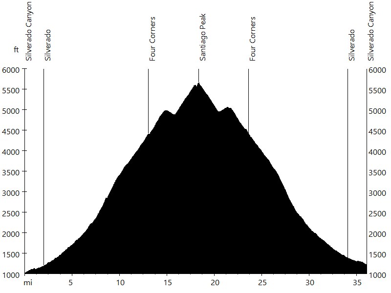Santiago Peak via Silverado Canyon • Route Profile