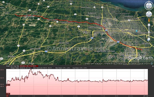Visual trail map and elevation profile for the Erie Canal Path from Rochester to Brockport, New York