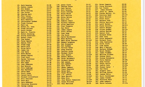 Screenshot 2022-01-08 at 22-54-39 Maine Running Outing Magazine Vol 8 No 11 November 1987 - 1987-For-Kids-Sake1 pdf