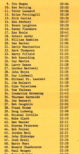 Screenshot 2022-01-08 at 22-53-41 Maine Running Outing Magazine Vol 8 No 11 November 1987 - 1987-For-Kids-Sake1 pdf