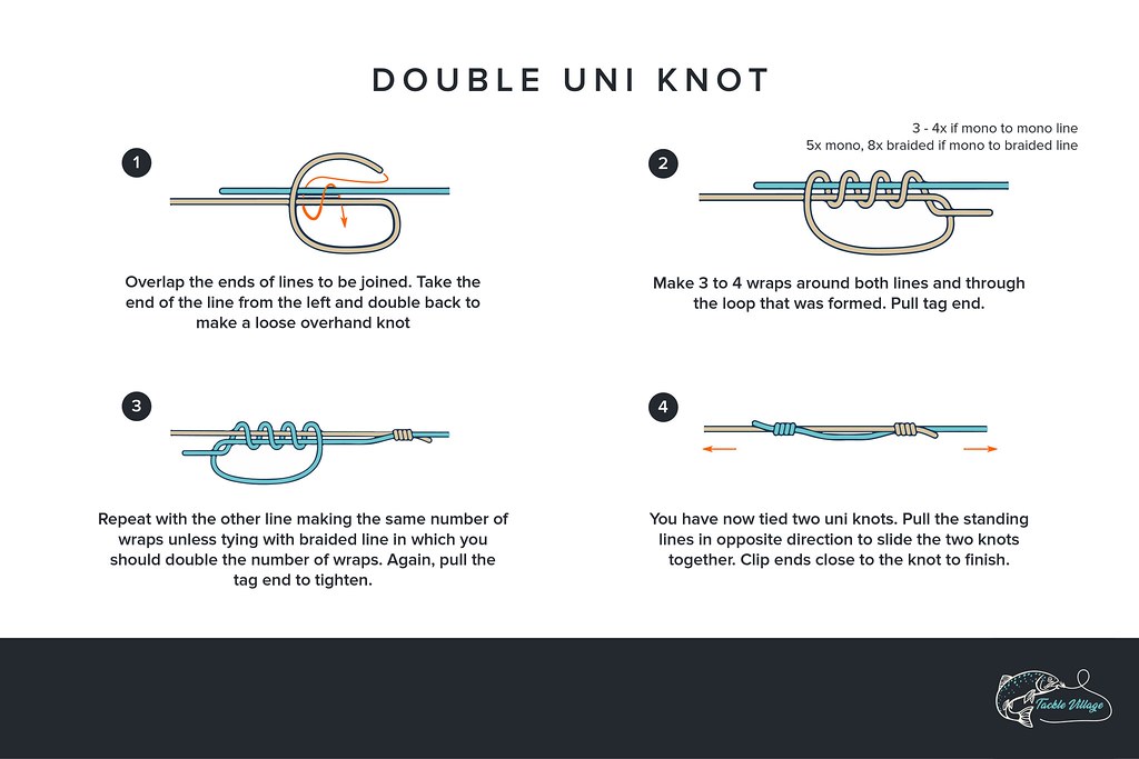 Double Uni Knot: How-To Graphic, A quick, simple and strong…