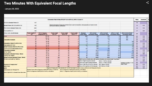 Two Minutes With Equivalent Focal Lengths