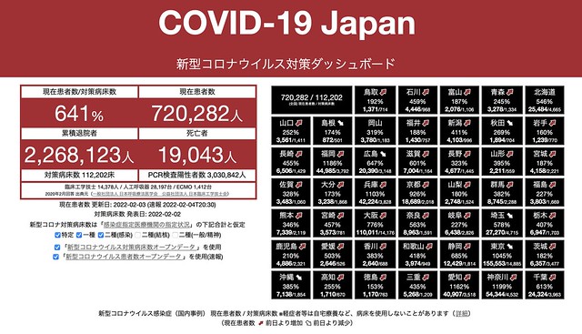 COVID-19 Japan 2022-02-04