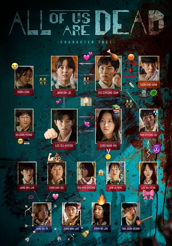 All of us are dead character tree on popcornx