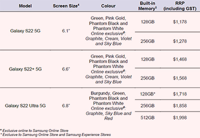 Prices, colours and configurations for Samsung Galaxy S22 Series 5G.